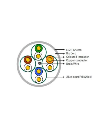 D-Link Cat6A 10G U/FTP 500M