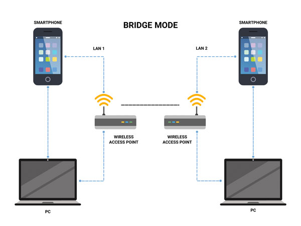 bridge mode