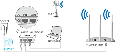 قابلیت های اکسس پوینت TL-WA901ND