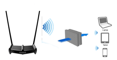 TL-WR841HP Wall-penetrating Wi-Fi