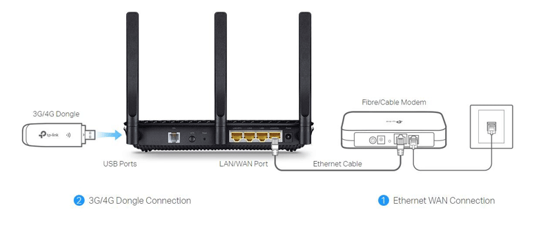 archer-vr900-usb